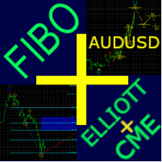 Fibo+Elliott+CME AUDUSD