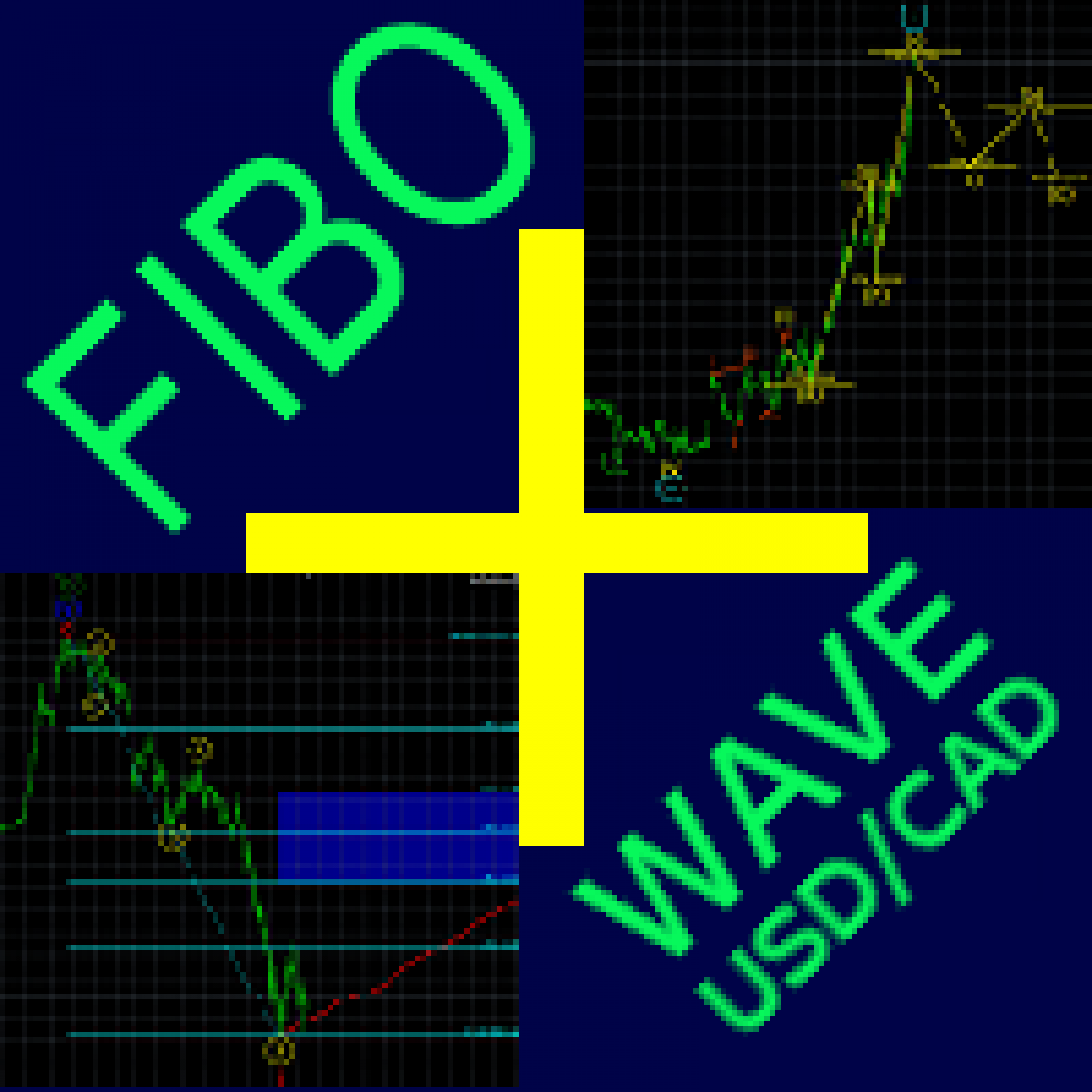 Fibo + Wave USDCAD